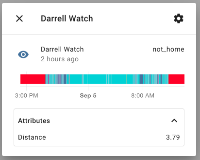 Mqtt Room sensor